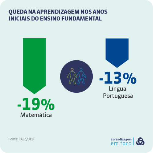 boletim-63-estimativa-queda-apredizagem-fundamental
