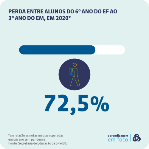 boletim-63-estimativa-perda-6ef-ao-3em