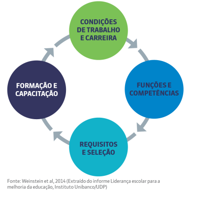 ciclo-lideranca-weinstein